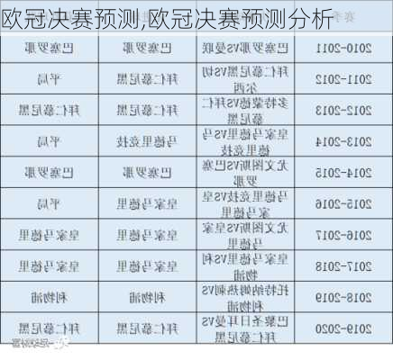 欧冠决赛预测,欧冠决赛预测分析