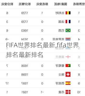 FIFA世界排名最新,fifa世界排名最新排名