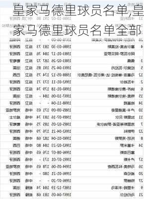 皇家马德里球员名单,皇家马德里球员名单全部