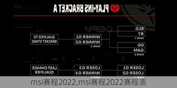 msi赛程2022,msi赛程2022赛程表