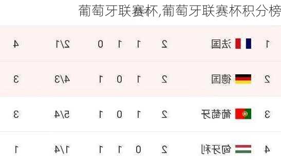葡萄牙联赛杯,葡萄牙联赛杯积分榜