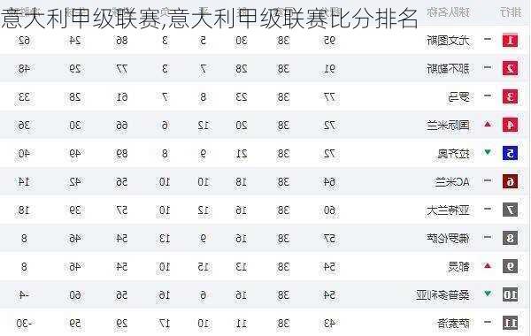 意大利甲级联赛,意大利甲级联赛比分排名