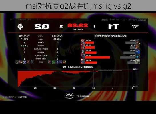 msi对抗赛g2战胜t1,msi ig vs g2