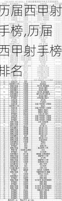 历届西甲射手榜,历届西甲射手榜排名