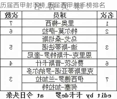 历届西甲射手榜,历届西甲射手榜排名