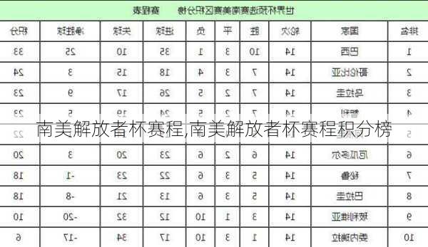 南美解放者杯赛程,南美解放者杯赛程积分榜