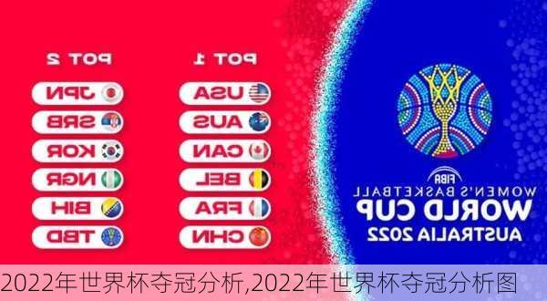 2022年世界杯夺冠分析,2022年世界杯夺冠分析图