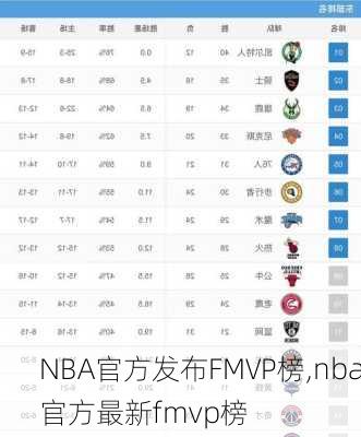 NBA官方发布FMVP榜,nba官方最新fmvp榜