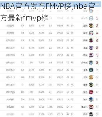 NBA官方发布FMVP榜,nba官方最新fmvp榜