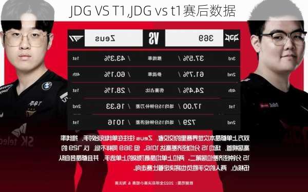 JDG VS T1,JDG vs t1赛后数据