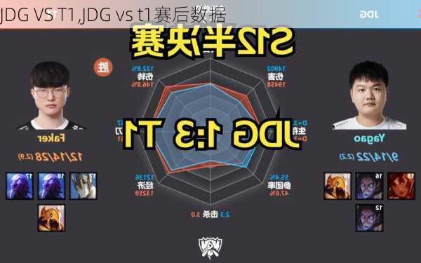 JDG VS T1,JDG vs t1赛后数据