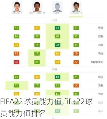 FIFA22球员能力值,fifa22球员能力值排名