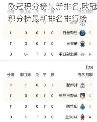 欧冠积分榜最新排名,欧冠积分榜最新排名排行榜