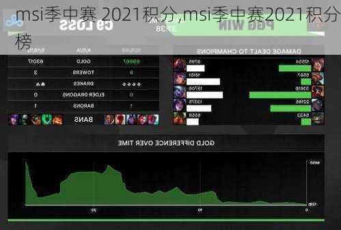 msi季中赛 2021积分,msi季中赛2021积分榜