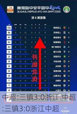 中超:三镇3:0浙江,中超:三镇3:0浙江中超