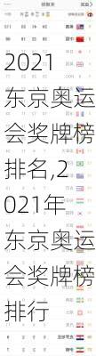 2021东京奥运会奖牌榜排名,2021年东京奥运会奖牌榜排行