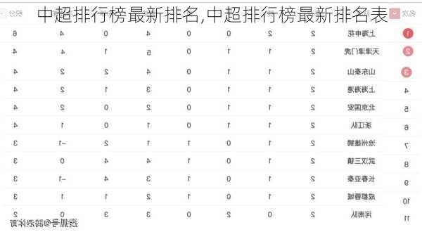 中超排行榜最新排名,中超排行榜最新排名表