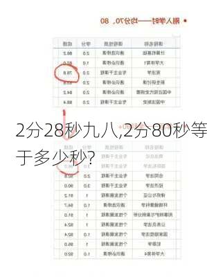 2分28秒九八,2分80秒等于多少秒?