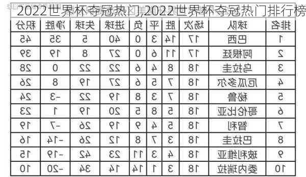 2022世界杯夺冠热门,2022世界杯夺冠热门排行榜