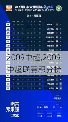 2009中超,2009中超联赛积分榜