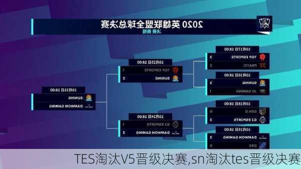 TES淘汰V5晋级决赛,sn淘汰tes晋级决赛