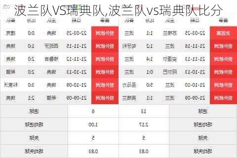 波兰队VS瑞典队,波兰队vs瑞典队比分