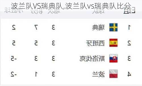 波兰队VS瑞典队,波兰队vs瑞典队比分