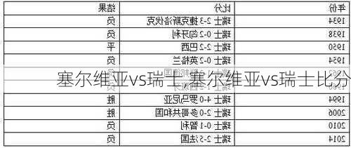 塞尔维亚vs瑞士,塞尔维亚vs瑞士比分