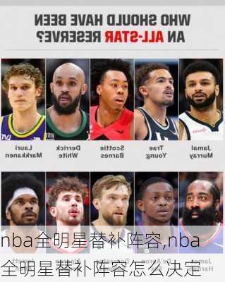 nba全明星替补阵容,nba全明星替补阵容怎么决定