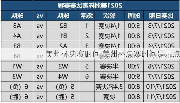 美州杯决赛时间,美州杯决赛时间是几点