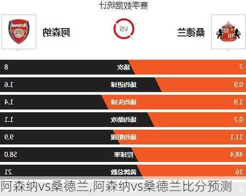 阿森纳vs桑德兰,阿森纳vs桑德兰比分预测