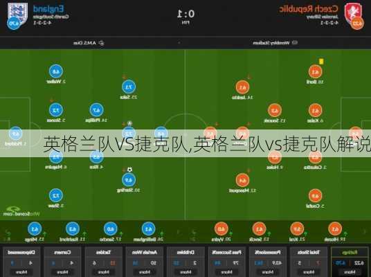 英格兰队VS捷克队,英格兰队vs捷克队解说