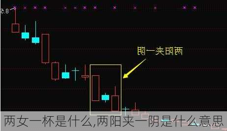 两女一杯是什么,两阳夹一阴是什么意思