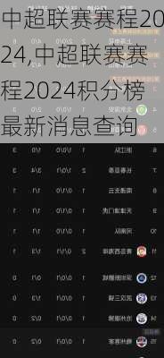 中超联赛赛程2024,中超联赛赛程2024积分榜最新消息查询