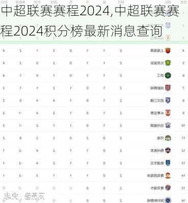 中超联赛赛程2024,中超联赛赛程2024积分榜最新消息查询