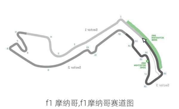 f1 摩纳哥,f1摩纳哥赛道图