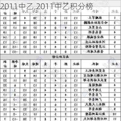 2011中乙,2011中乙积分榜