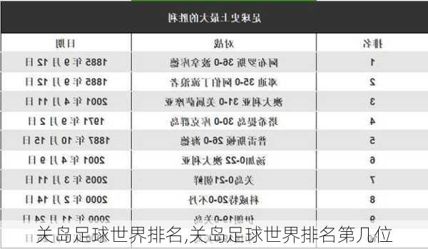 关岛足球世界排名,关岛足球世界排名第几位