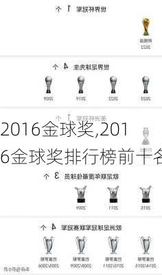 2016金球奖,2016金球奖排行榜前十名