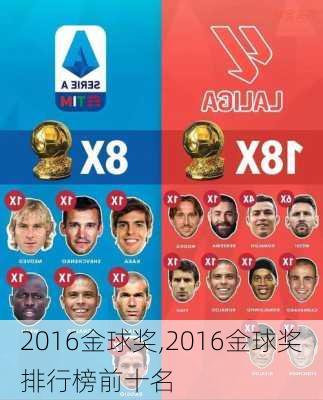 2016金球奖,2016金球奖排行榜前十名