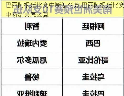 巴西阿根廷比赛中断怎么算,巴西阿根廷比赛中断结果怎么算