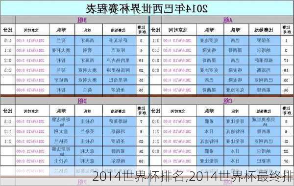 2014世界杯排名,2014世界杯最终排