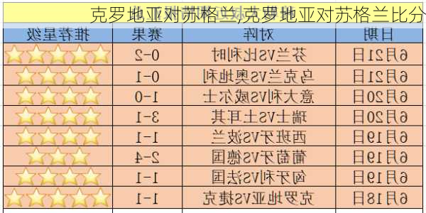 克罗地亚对苏格兰,克罗地亚对苏格兰比分