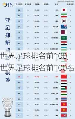 世界足球排名前100,世界足球排名前100名