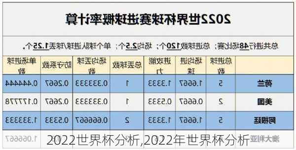 2022世界杯分析,2022年世界杯分析