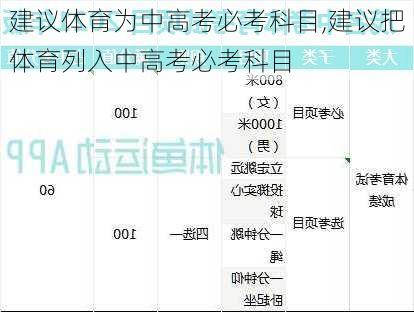 建议体育为中高考必考科目,建议把体育列入中高考必考科目