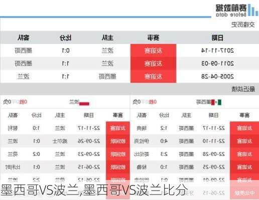 墨西哥VS波兰,墨西哥VS波兰比分