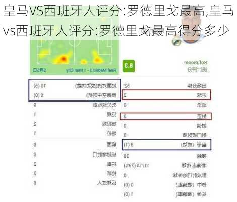 皇马VS西班牙人评分:罗德里戈最高,皇马vs西班牙人评分:罗德里戈最高得分多少