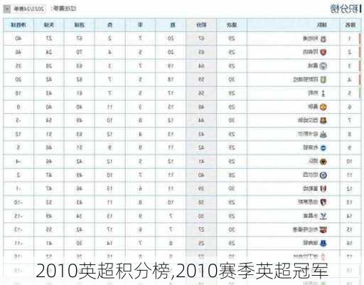 2010英超积分榜,2010赛季英超冠军