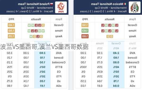 波兰VS墨西哥,波兰VS墨西哥数据